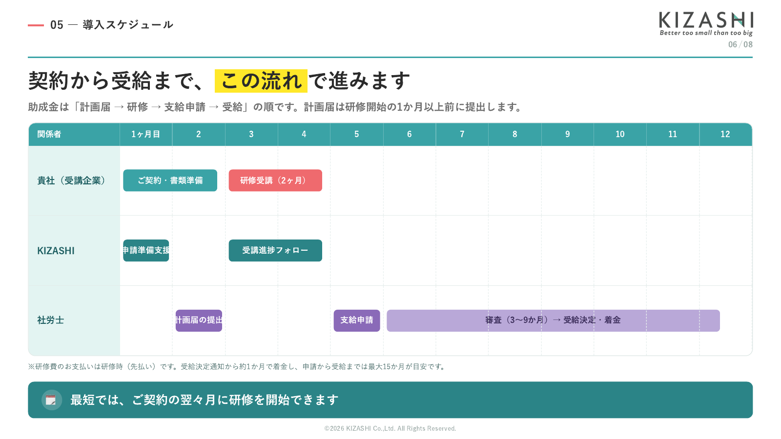 提案書 6ページ目